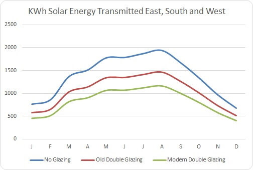KWh solar energy transmitted east,south & west reviews
