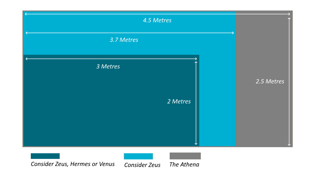Athena Scale