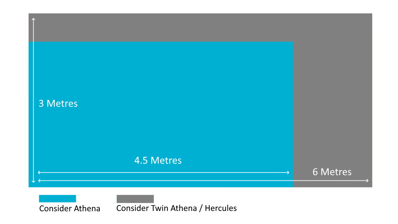 Twin Athena Scale